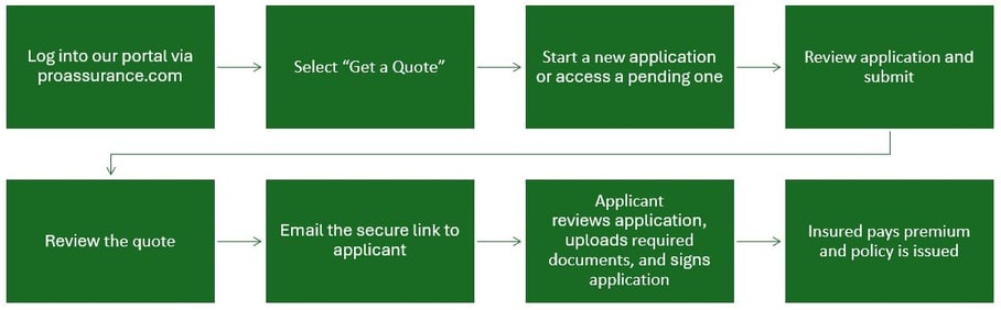 ABU workflow2
